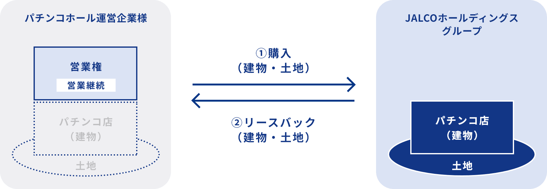 スキーム図