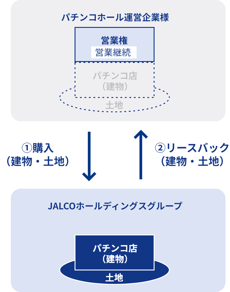 スキーム図