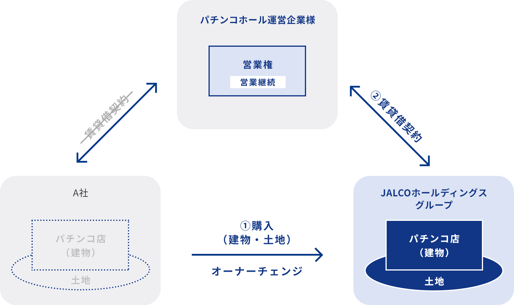 スキーム図