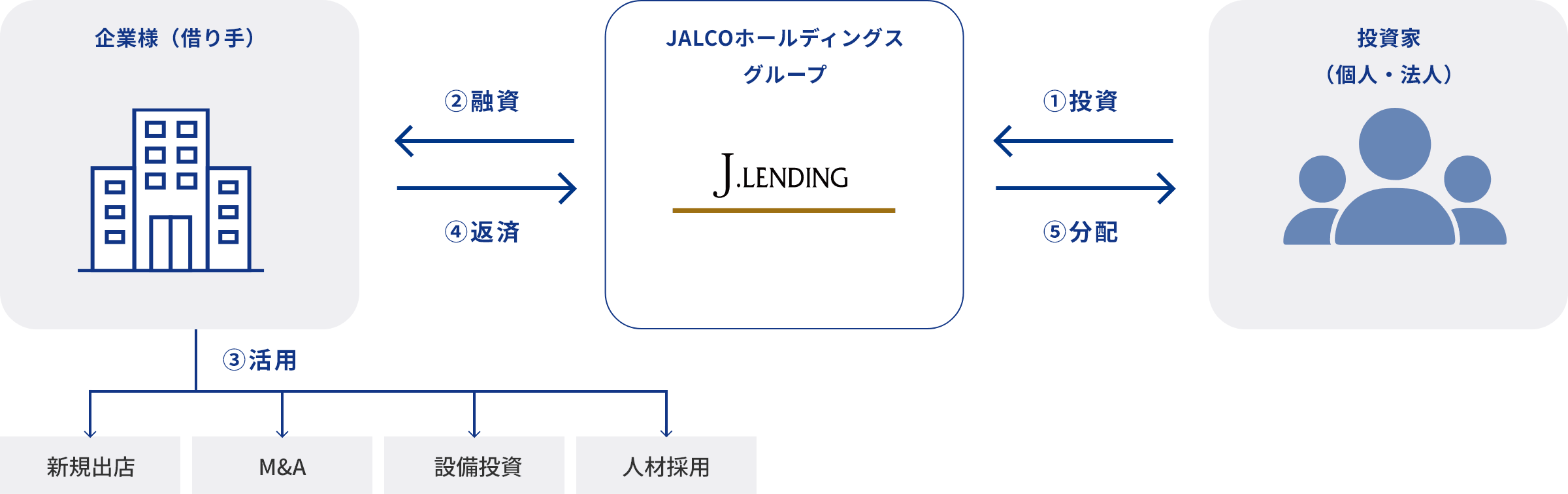 スキーム図