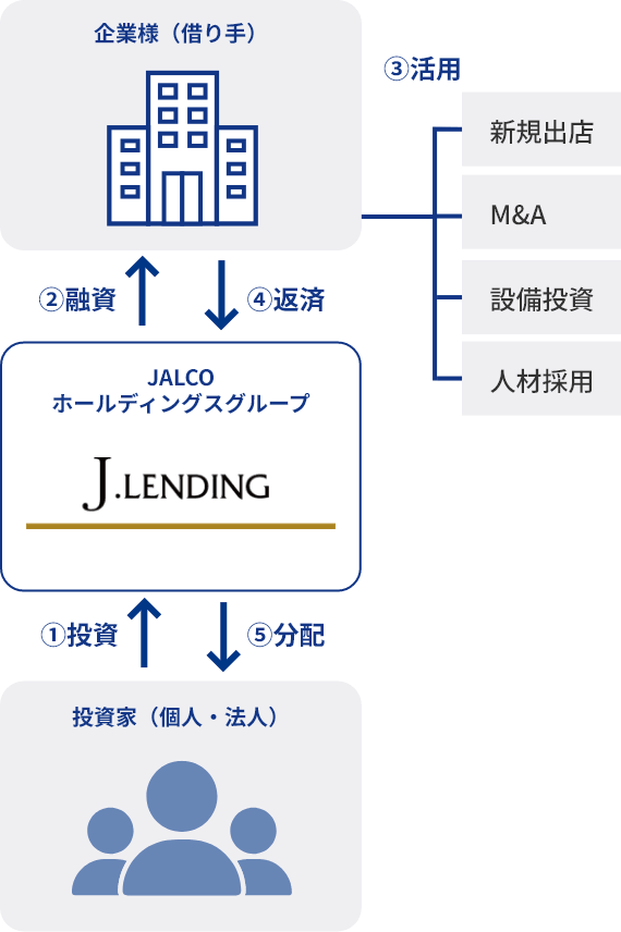 スキーム図