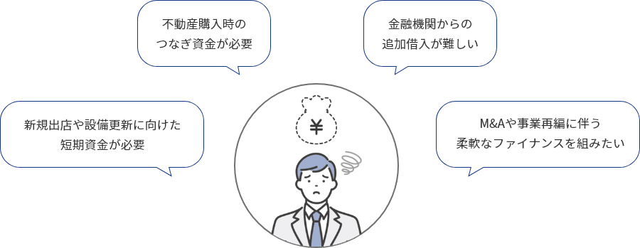 不動産購入時のつなぎ資産が必要・金融機関からの追加借入が難しい・新規出店や設備更新に向けた短期資産が必要・M＆Aや事業再編に伴う柔軟なファイナンスを組みたい