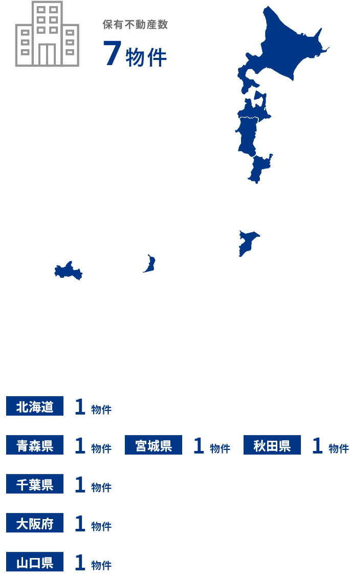 保有不動産 | その他施設